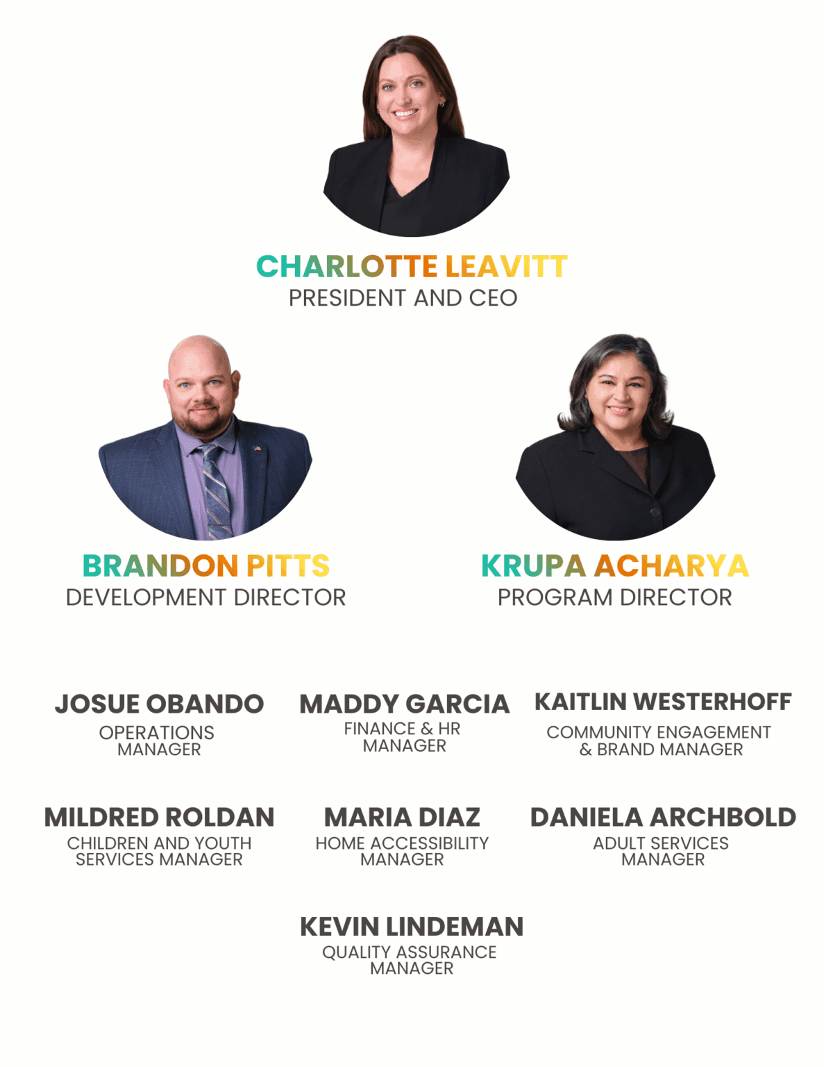 Corporate leadership headshot collage with titles